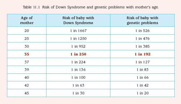 maternal age affecting chances of down syndrome