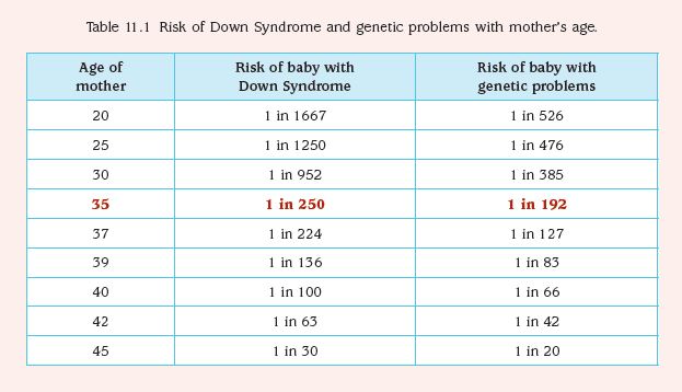 maternal age affecting chances of down syndrome